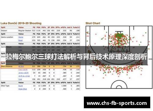 拉梅尔鲍尔三球打法解析与背后技术原理深度剖析