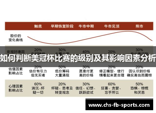 如何判断美冠杯比赛的级别及其影响因素分析
