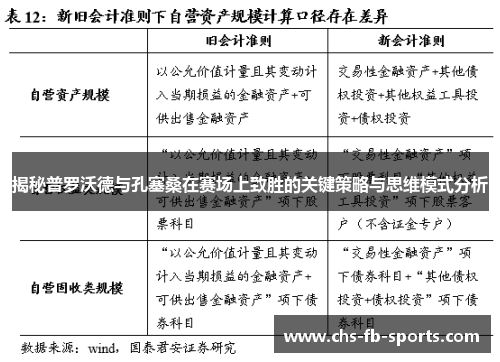 揭秘普罗沃德与孔塞桑在赛场上致胜的关键策略与思维模式分析