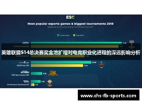 英雄联盟S14总决赛奖金池扩增对电竞职业化进程的深远影响分析 英雄联盟S14总决赛奖金池扩增对电竞职业化进程的深远影响分析