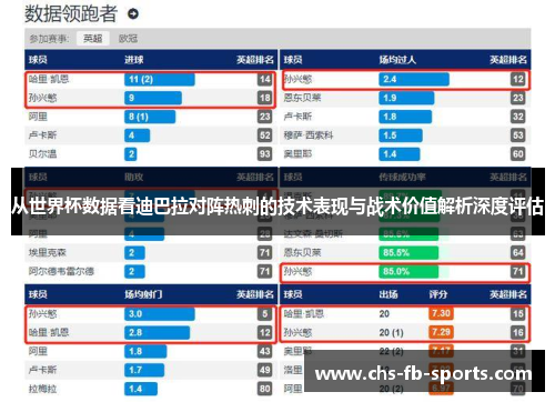 从世界杯数据看迪巴拉对阵热刺的技术表现与战术价值解析深度评估
