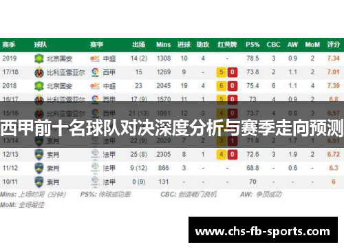 西甲前十名球队对决深度分析与赛季走向预测 西甲前十名球队对决深度分析与赛季走向预测