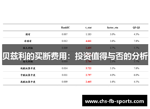 贝兹利的买断费用：投资值得与否的分析